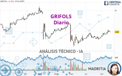GRIFOLS - Giornaliero