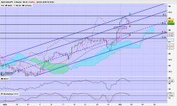 CAD/JPY - 4 Std.