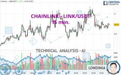 CHAINLINK - LINK/USDT - 15 min.