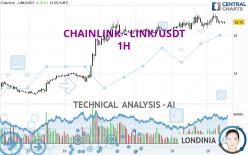 CHAINLINK - LINK/USDT - 1H