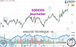 SODEXO - Journalier