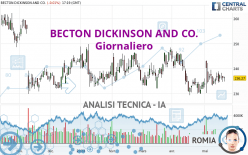 BECTON DICKINSON AND CO. - Giornaliero