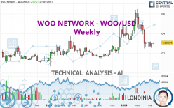 WOO NETWORK - WOO/USD - Weekly
