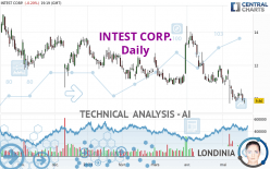 INTEST CORP. - Daily