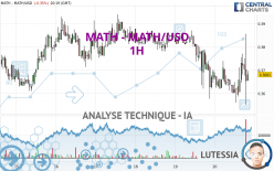 MATH - MATH/USD - 1H