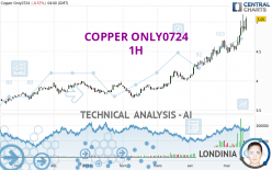 COPPER ONLY0724 - 1H
