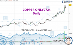 COPPER ONLY0724 - Daily
