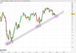 SOCIETE GENERALE - Mensual