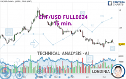 CHF/USD FULL0624 - 15 min.