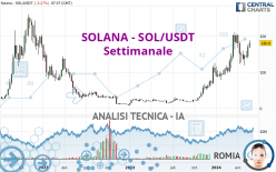 SOLANA - SOL/USDT - Settimanale