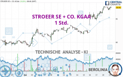STROEER SE + CO. KGAA - 1 uur