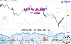 MCPHY ENERGY - 15 min.