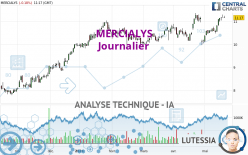 MERCIALYS - Journalier