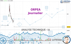 ORPEA - Journalier