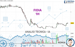 FIDIA - 1H