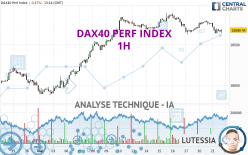 DAX40 PERF INDEX - 1 uur