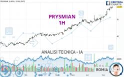 PRYSMIAN - 1H
