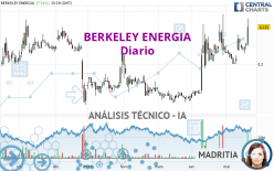 BERKELEY ENERGIA - Giornaliero