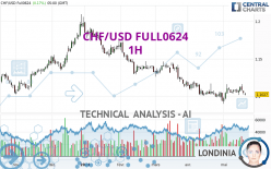 CHF/USD FULL0624 - 1H