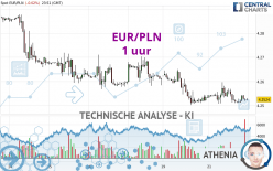 EUR/PLN - 1 uur