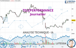 TELEPERFORMANCE - Daily