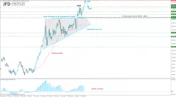 NIKKEI 225 - Settimanale