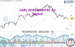 CARL ZEISS MEDITEC AG - Giornaliero