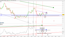 GBP/CAD - Mensile