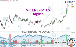 SFC ENERGY AG - Täglich