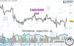 CAD/DKK - 1 Std.