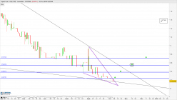 UQUID COIN - UQC/USD - Journalier