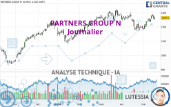 PARTNERS GROUP N - Daily