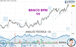 BANCO BPM - 1H