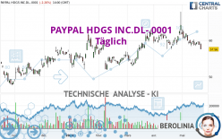 PAYPAL HDGS INC.DL-.0001 - Täglich