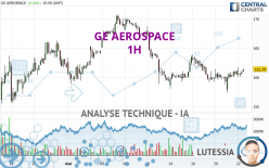 GE AEROSPACE - 1H