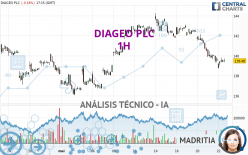 DIAGEO PLC - 1H