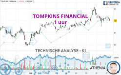 TOMPKINS FINANCIAL - 1 uur
