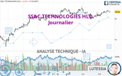 SS&C TECHNOLOGIES HLD. - Journalier