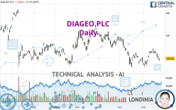 DIAGEO PLC - Daily