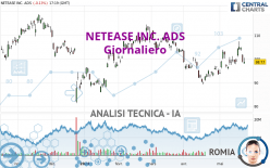 NETEASE INC. ADS - Giornaliero