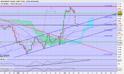 CAD/CHF - 8H