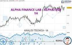 ALPHA FINANCE LAB - ALPHA/USD - 1H