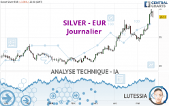 SILVER - EUR - Journalier