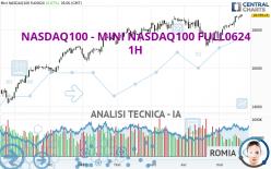 NASDAQ100 - MINI NASDAQ100 FULL0624 - 1 uur