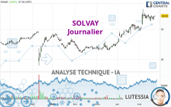 SOLVAY - Journalier