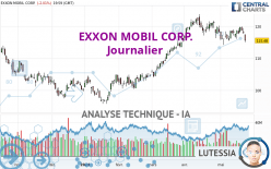 EXXON MOBIL CORP. - Journalier