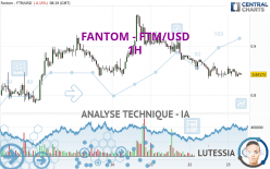 FANTOM - FTM/USD - 1 uur