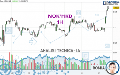 NOK/HKD - 1 Std.