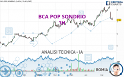 BCA POP SONDRIO - 1H