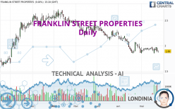 FRANKLIN STREET PROPERTIES - Giornaliero
